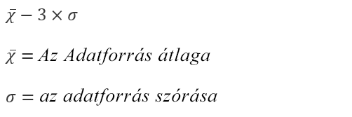 Képlet az Alulcsordulási intervallum lehetőséghez