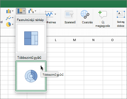 Többszintű gyűrű diagram a menüszalagon