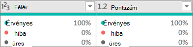 A három minőségi érték