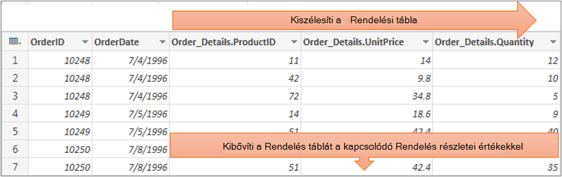 Results of expanding a structured Table column