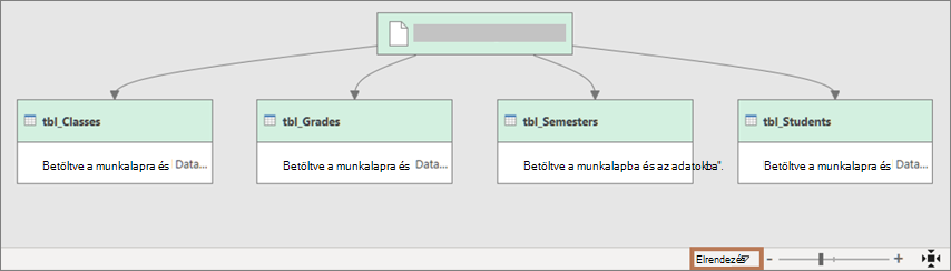 The view in the Query Dependencies dialog box