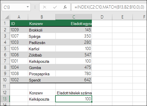 Az INDEX és a HOL.VAN függvény használható az FKERES függvény helyett