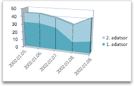 diagramterület