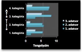 chart bar