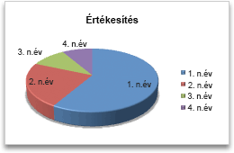 chart pie