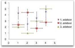 chart scatter
