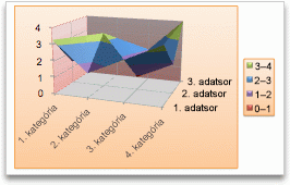chart surface