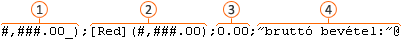Four types of format code sections