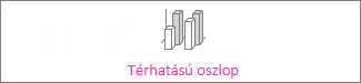 Térhatású oszlopdiagram