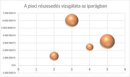 Buborékdiagram