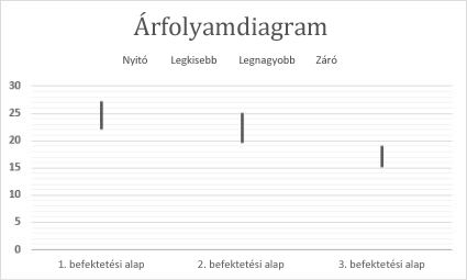 Árfolyamdiagram