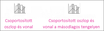 Csoportosított oszlop típusú diagramok