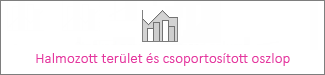 Halmozott terület – csoportosított oszlop diagram