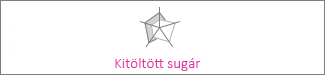 Kitöltött sugárdiagram