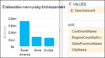 Power View nézetbeli sávdiagram részletezési lehetőséggel