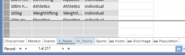 A rejtett táblázatok szürkén jelennek meg a PowerPivotban