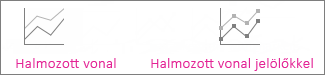 Halmozott vonal és Halmozott vonal jelölőkkel