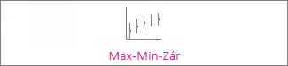 Max-Min-Zár árfolyamdiagram