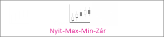 Nyit-Max-Min-Zár árfolyamdiagram