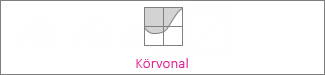 Körvonaldiagram