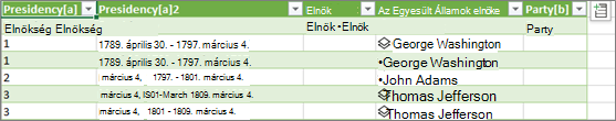 Az új adattípus betöltése egy Excel-táblázatba egy munkalapra