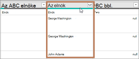 Az adattípus oszlop létrejött