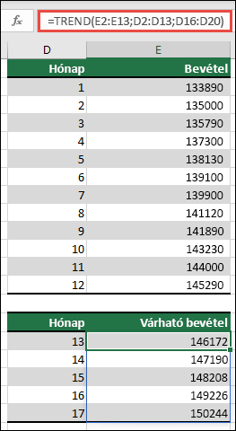 A TREND függvénnyel előre jelezheti a bevétel teljesítményét a 13–17. hónapra, ha pedig az 1–12. hónapokra tények számítanak.