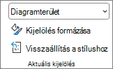 Képernyőkép a Diagramtervezés lap Diagramelrendezések csoportjáról.