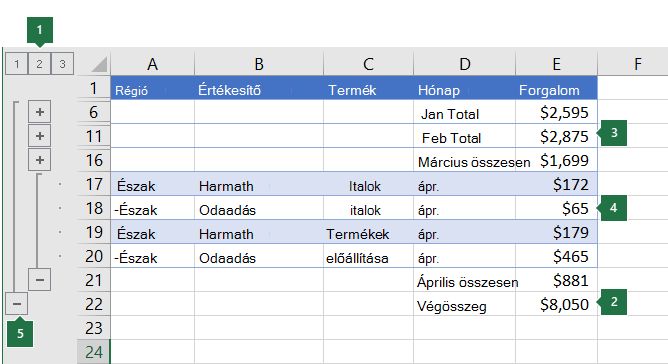 Data with a three-level outline outline