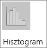 Hisztogramdiagram a Hisztogram alcsoportban