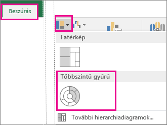 A Többszintű gyűrű diagramtípus a Windows Office 2016 Beszúrás lapján