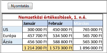 Nyomtatás szegélyekkel