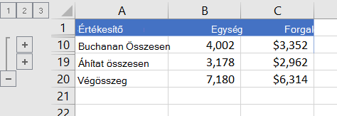 Tagolt lista csak az összegekkel