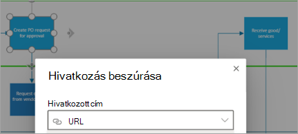 Alakzat megjelenítése egy Visio-diagramban