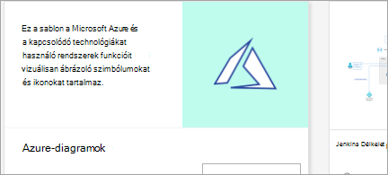 Az Azure-diagram sablon megjelenítése
