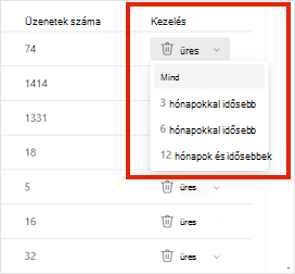 A Outlook.com tárolási beállításai.