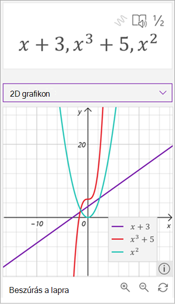 képernyőkép a matematikai segéd által létrehozott grafikonról, amely három egyenletet ábrázol, az x plusz 3 lilával, az x a harmadikon plusz 5 pirossal, az x négyzete pedig zölddel