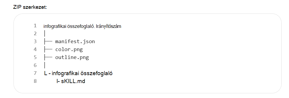 Képernyőkép egy képzettségcsomag ZIP-struktúrájáról. A infographic-summary.zip fájlban manifest.json, color.png és outline.png, valamint egy infografika-összefoglaló mappát, az infografika-összefoglaló mappa pedig SKILL.md található.