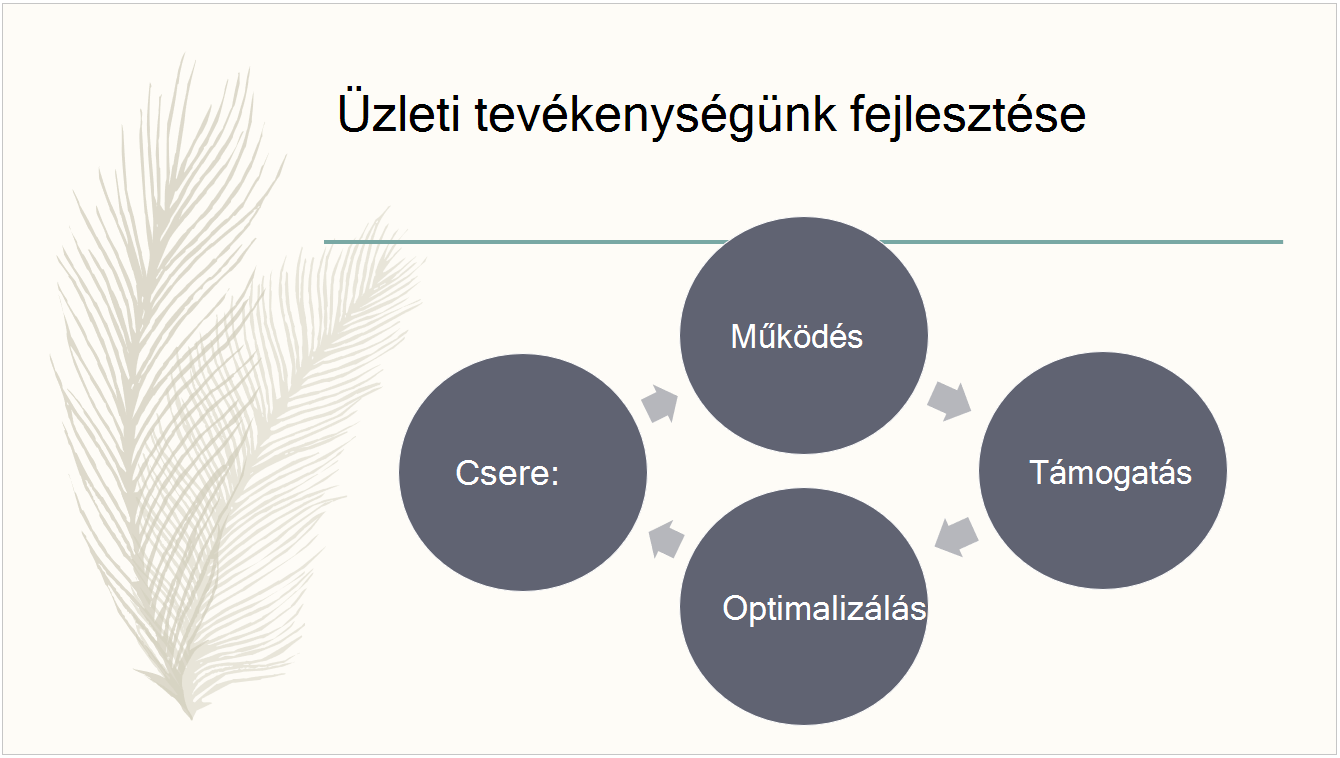 A beépített Toll téma