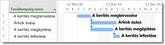 Tevékenységek megadása a Gantt-diagramon – kép