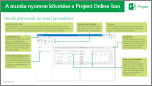 Rövid útmutató – Munkák követése a Project Online programban