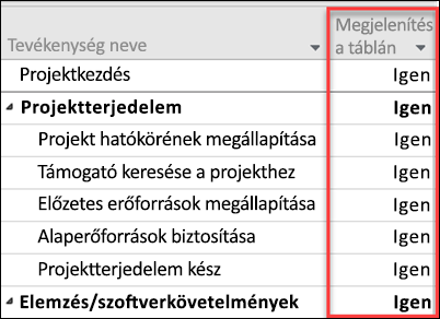 A tevékenységek Megjelenítés a táblán beállítása