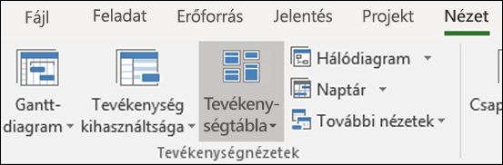 Tevékenységtábla a Nézet menüszalagon