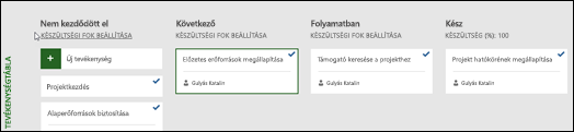 Tevékenységtábla nézet