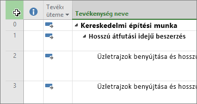 Képernyőkép a Project Gantt-diagram nézetének bal felső sarkában lévő kurzorról