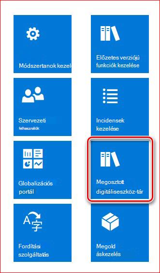 Ez a kép bemutatja, hogyan tölthet le és állíthat be GER-konfigurációkat.