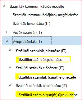 Ez a kép bemutatja, hogyan tölthet le és állíthat be GER-konfigurációkat.