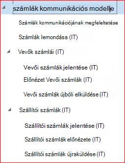 Ez a kép bemutatja, hogyan tölthet le és állíthat be GER-konfigurációkat.