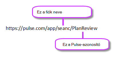 Bing Pulse-esemény hivatkozásban kiemelt fióknév és Bing Pulse-azonosító