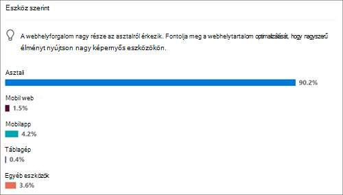 Webhelyhasználat népszerű eszközökön